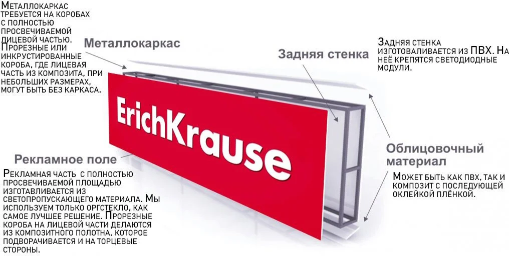 Взрыв-схема светокороба